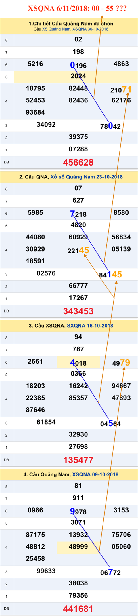 Tham khao an so XSQNA 6-11-2018 Tham khao an so XSQNA 6-11-2018